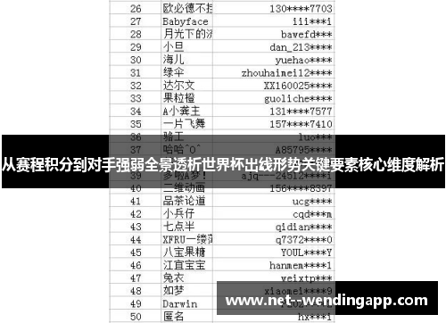 从赛程积分到对手强弱全景透析世界杯出线形势关键要素核心维度解析