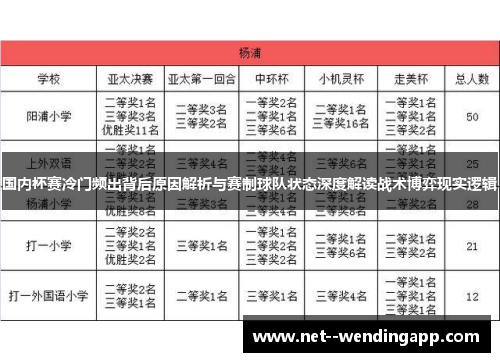 国内杯赛冷门频出背后原因解析与赛制球队状态深度解读战术博弈现实逻辑