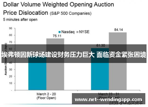 埃弗顿因新球场建设财务压力巨大 面临资金紧张困境
